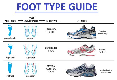 podiatrist recommended shoes for overpronation